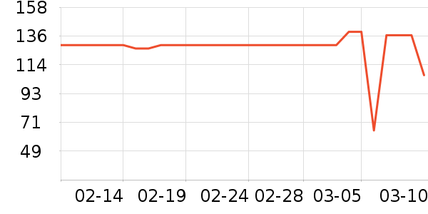 �»���꿼��/�̲�/������ʷ�۸�