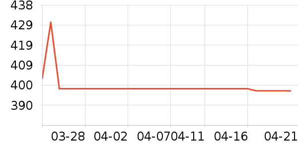 �Ȳ���ţ����ʷ�۸�