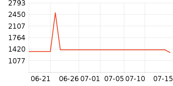 ������������������ʷ�۸�