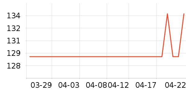 DAVE��BELLA��ͯȹ����ʷ�۸�