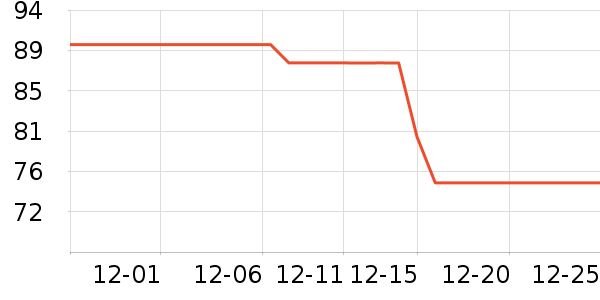 ƽ�����๤����ʷ�۸�