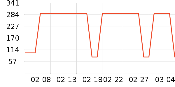 �������������ʷ�۸�