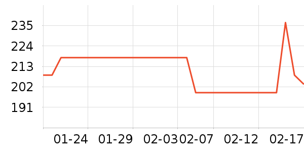 õ����۷�/ɢ����ʷ�۸�