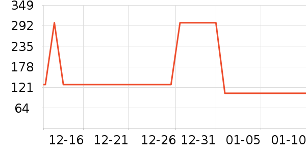 ����������CC/BB˪��ʷ�۸�