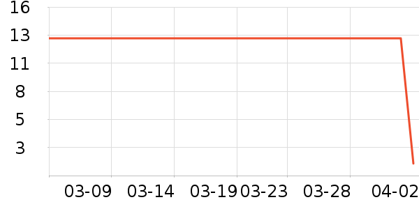 ũҩ������ʷ�۸�