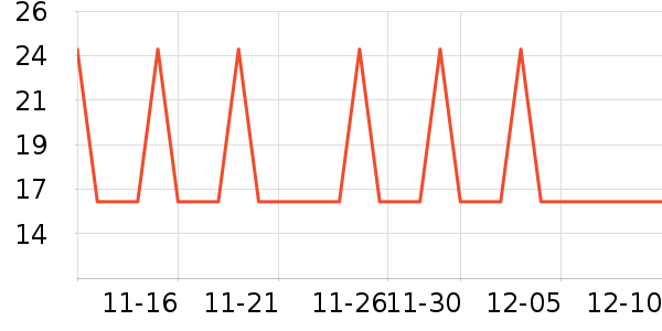 �Ź�������ʷ�۸�