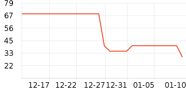 �������������ʷ�۸�