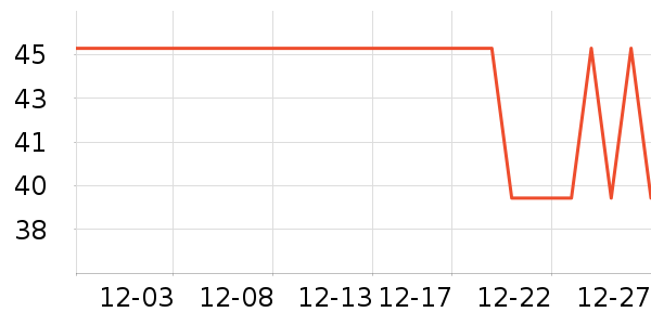 ������ú���ʷ�۸�