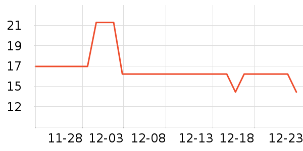 �ܻ𴹵���Ʒ��ʷ�۸�