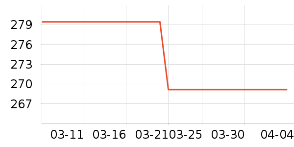 �ݶ���������ʷ�۸�