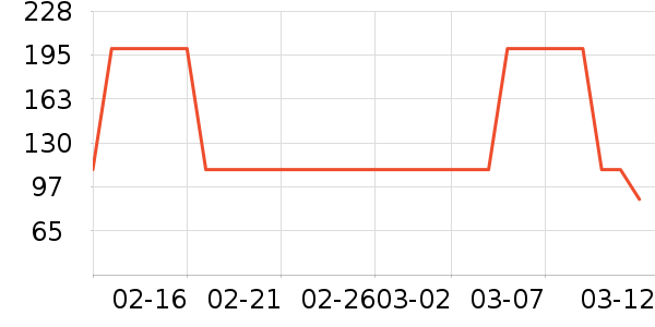 ���ֿ�è��ҽ�Ʊ�����ʷ�۸�