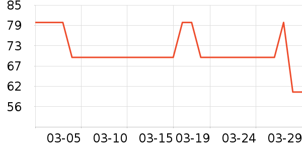 ����˹��������ʷ�۸�