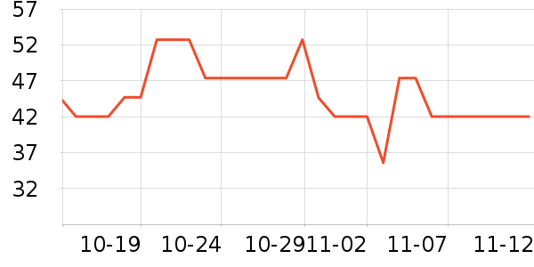 ��֮��������Ʒ��ʷ�۸�