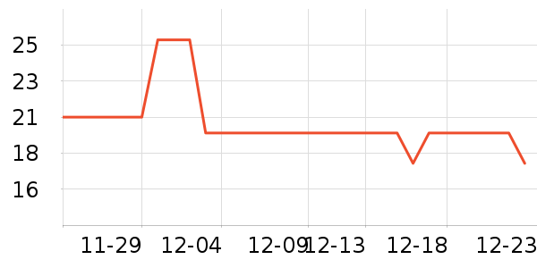 �ܻ𴹵���Ʒ��ʷ�۸�