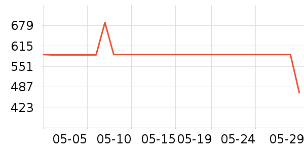 ��ħ���������������ʷ�۸�