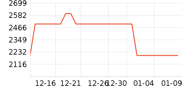 ��������ƽ�⳵��ʷ�۸�