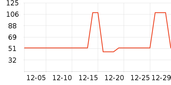 ��Ԫ��߳��������Ʒ��ʷ�۸�