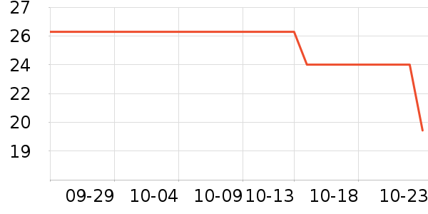 ��԰��������/������ʷ�۸�