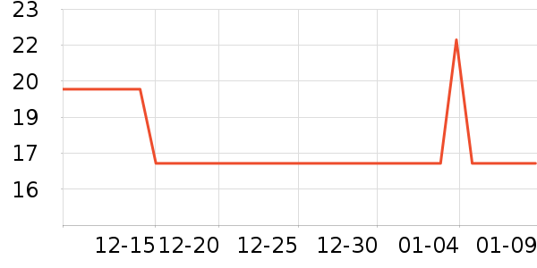 ��԰��������/������ʷ�۸�