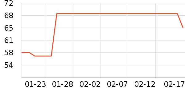 �滭������ʷ�۸�