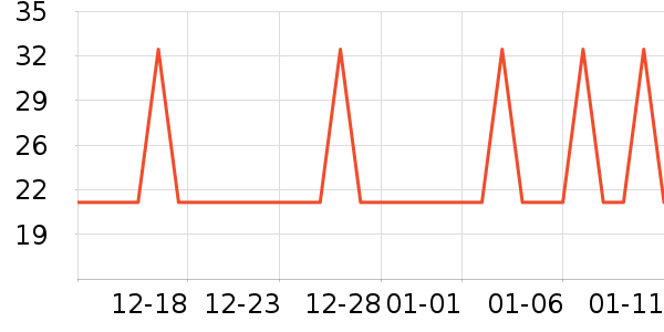 ӣ�ʹ�����ʷ�۸�