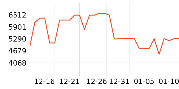 С�׵�����ʷ�۸�