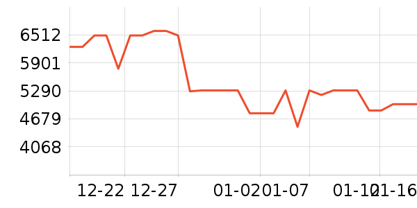 С�׵�����ʷ�۸�