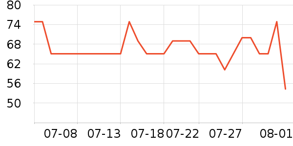 ϲ��ơ����ʷ�۸�