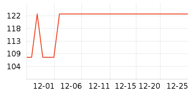 �������˶�װ��ʷ�۸�