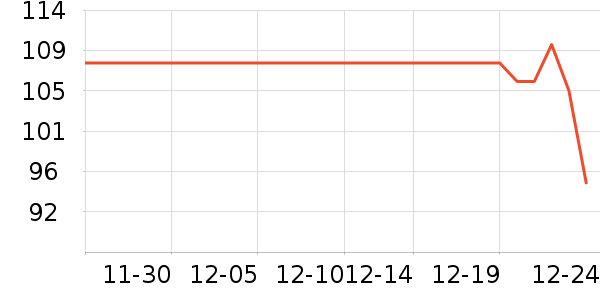 Ӣ�ض�CPU��ʷ�۸�