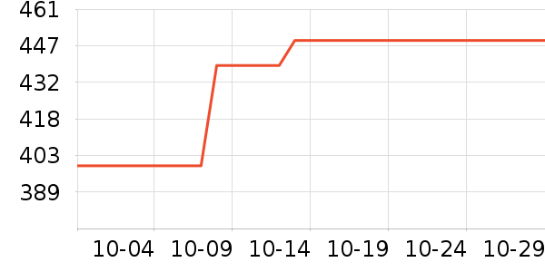 Ӳ����ʷ�۸�