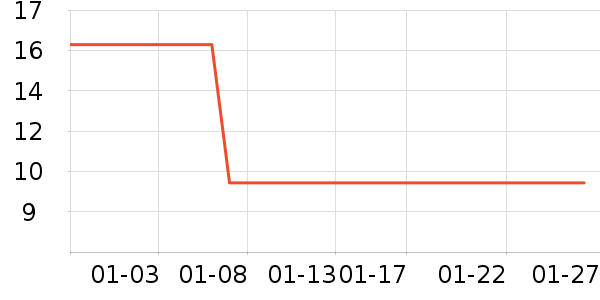 ��ľ����������Ʒ��ʷ�۸�