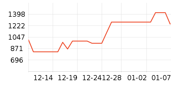 ������ʱ�е�׹/������ʷ�۸�