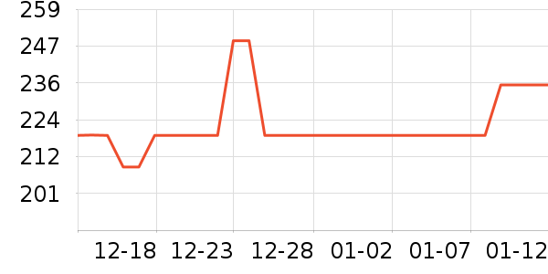 Theratools�٤�����ʷ�۸�