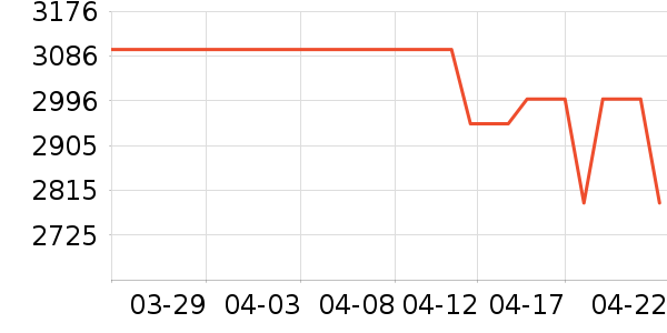 ������ϴ�»���ʷ�۸�