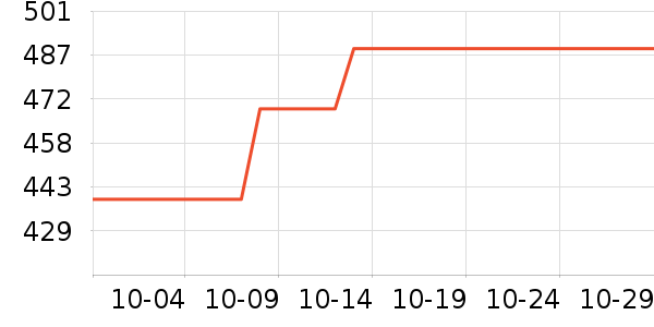 Ӳ����ʷ�۸�