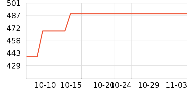 Ӳ����ʷ�۸�