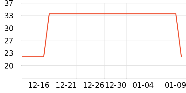 ӣ�ʹ�����ʷ�۸�