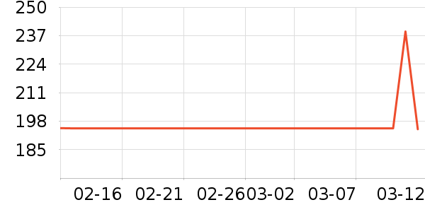 ����ʫ������װ��ʷ�۸�