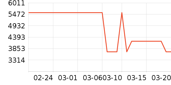 ��˹����ˮ����ʷ�۸�