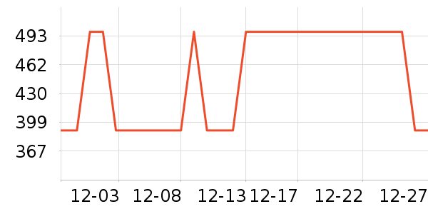 �ǵ��������ֱ���ʷ�۸�