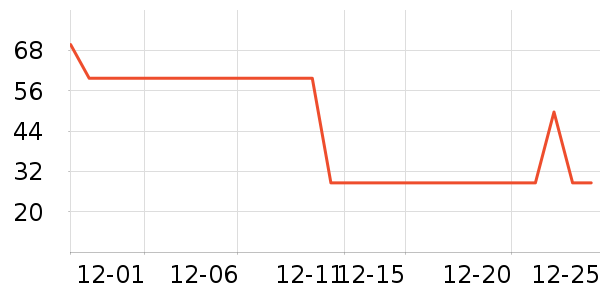 Ӣ�ϲ;���ʷ�۸�