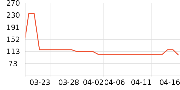 ʩ����Ӥ�׶�ά����/��������ʷ�۸�