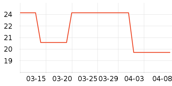 ����ٱ���/������ʷ�۸�