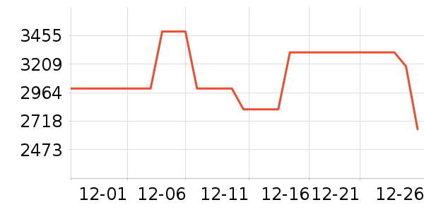 ������ϴ�»���ʷ�۸�