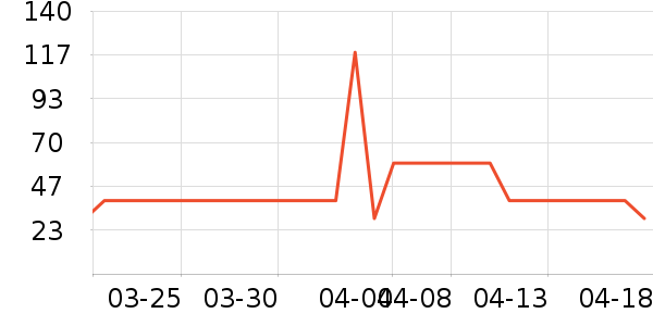 ��ά˹���п���ʷ�۸�