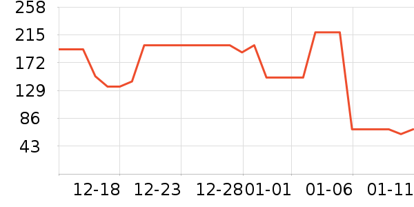 �����걣�±���ʷ�۸�