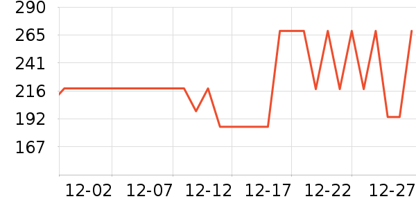 ��������������ά����ʷ�۸�