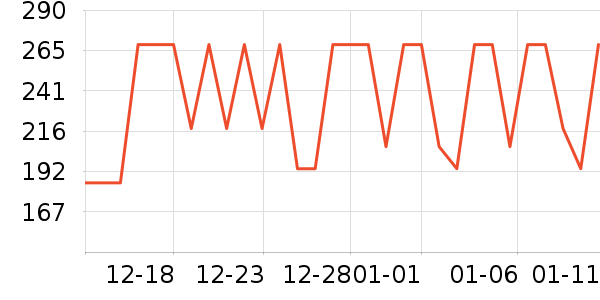 ��������������ά����ʷ�۸�