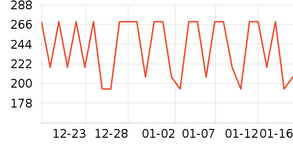 ��������������ά����ʷ�۸�